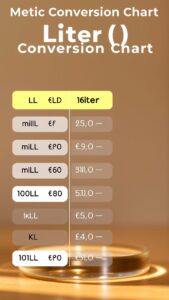 Tableau des litres : guide pratique et conversion